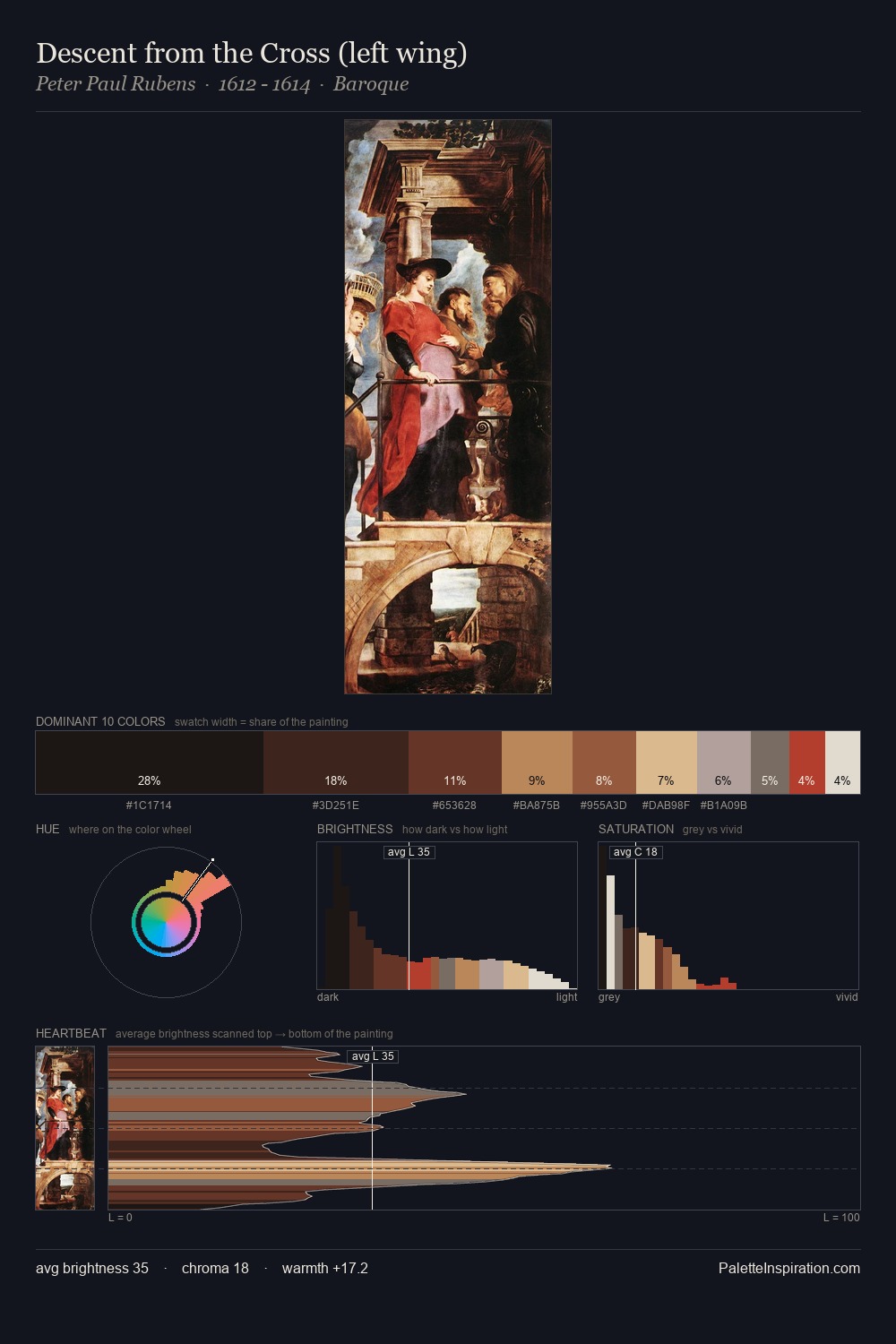 Descent from the Cross (left wing) palette card
