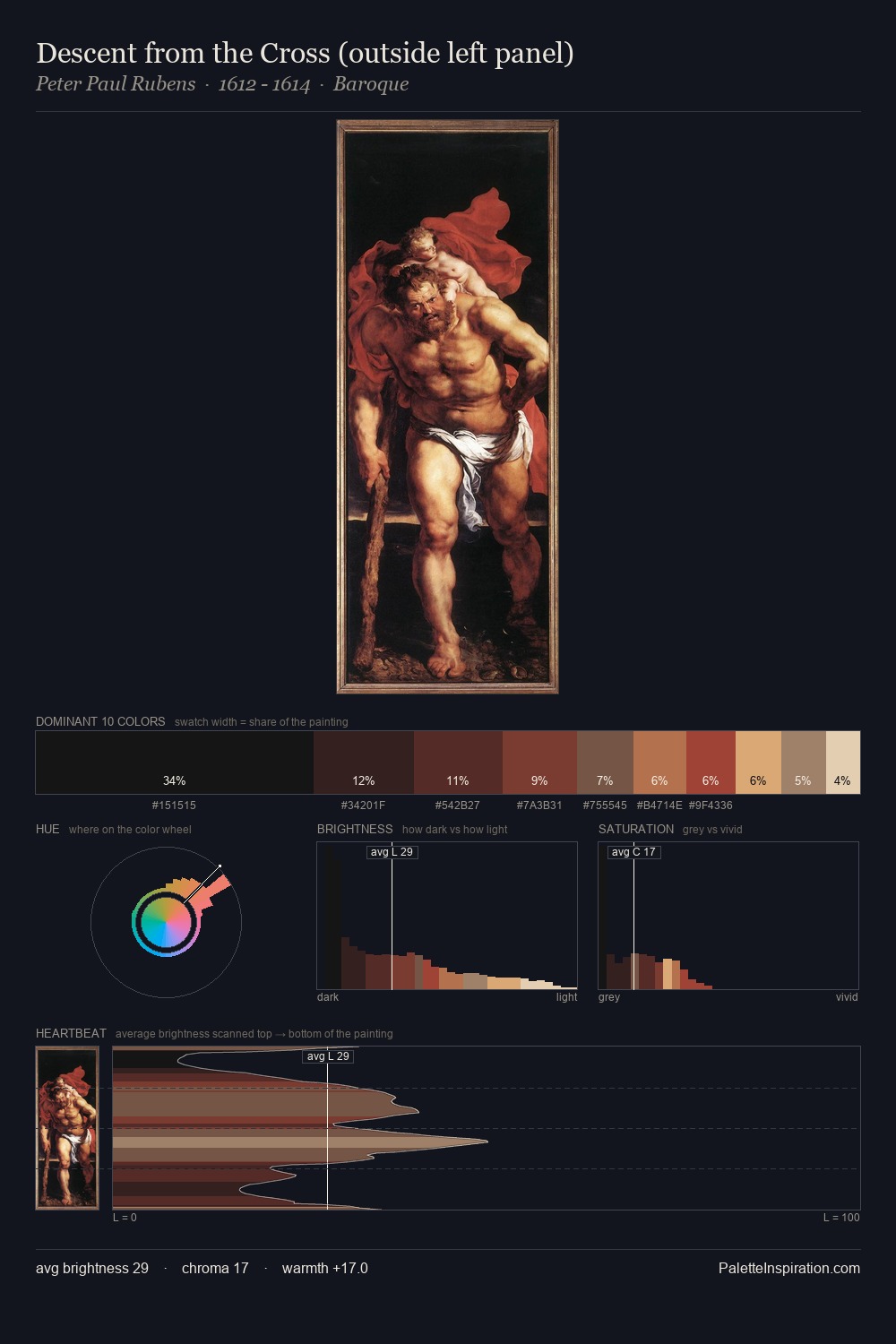 Descent from the Cross (outside left panel) palette card