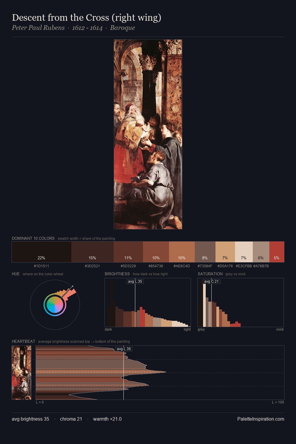 Descent from the Cross (right wing) palette card