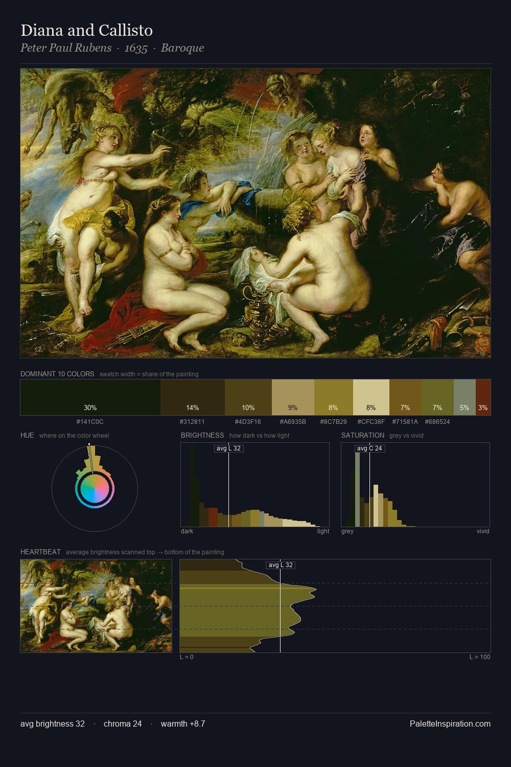 Diana and Callisto palette card