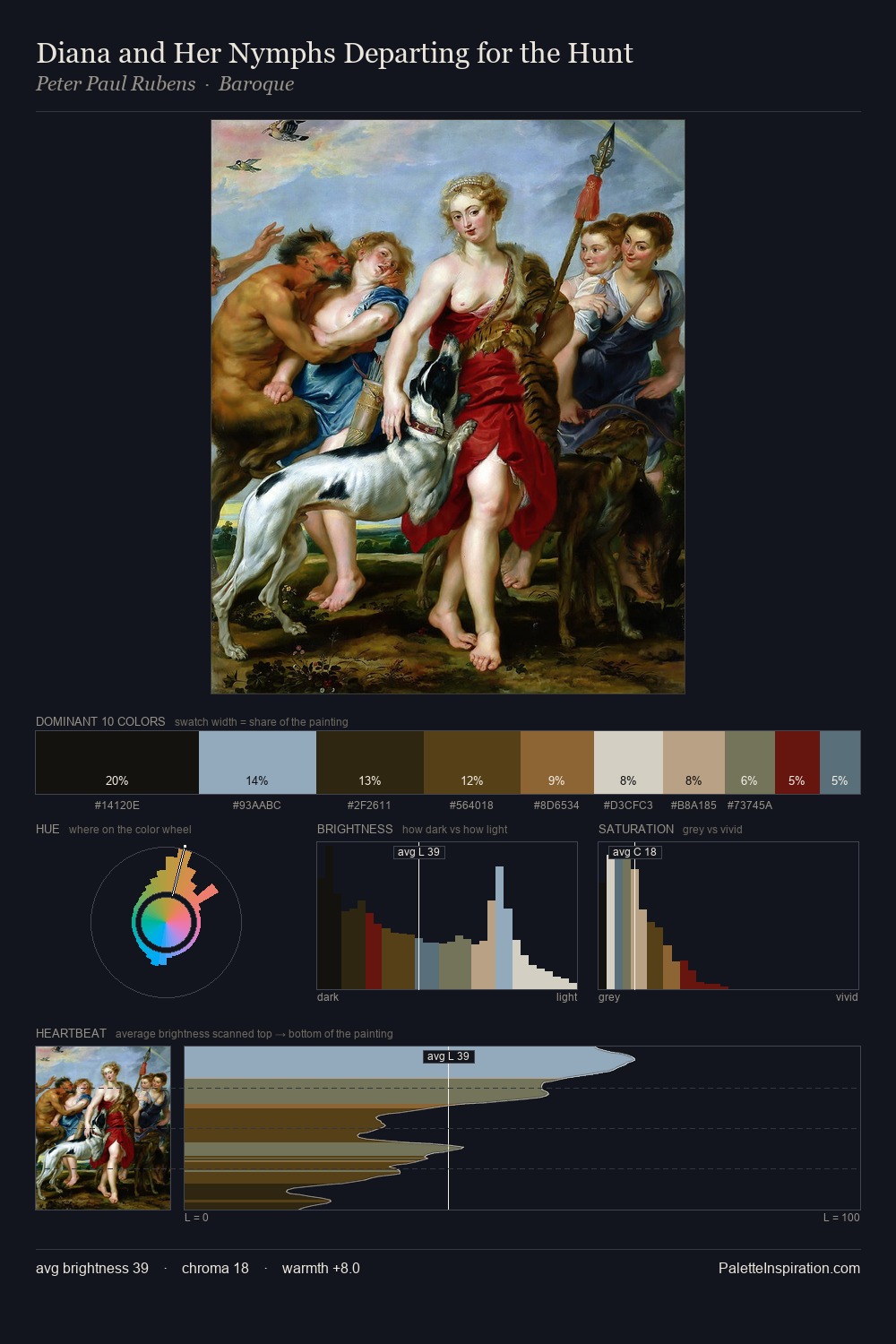 Diana and Her Nymphs Departing for the Hunt palette card