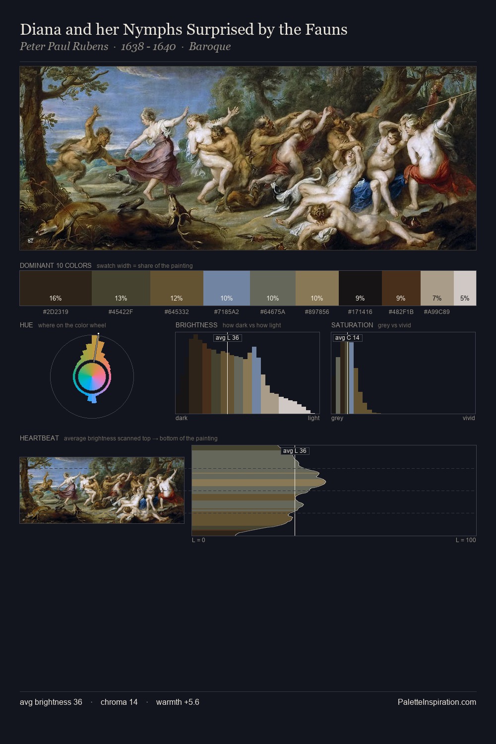 Diana and her Nymphs Surprised by the Fauns palette card