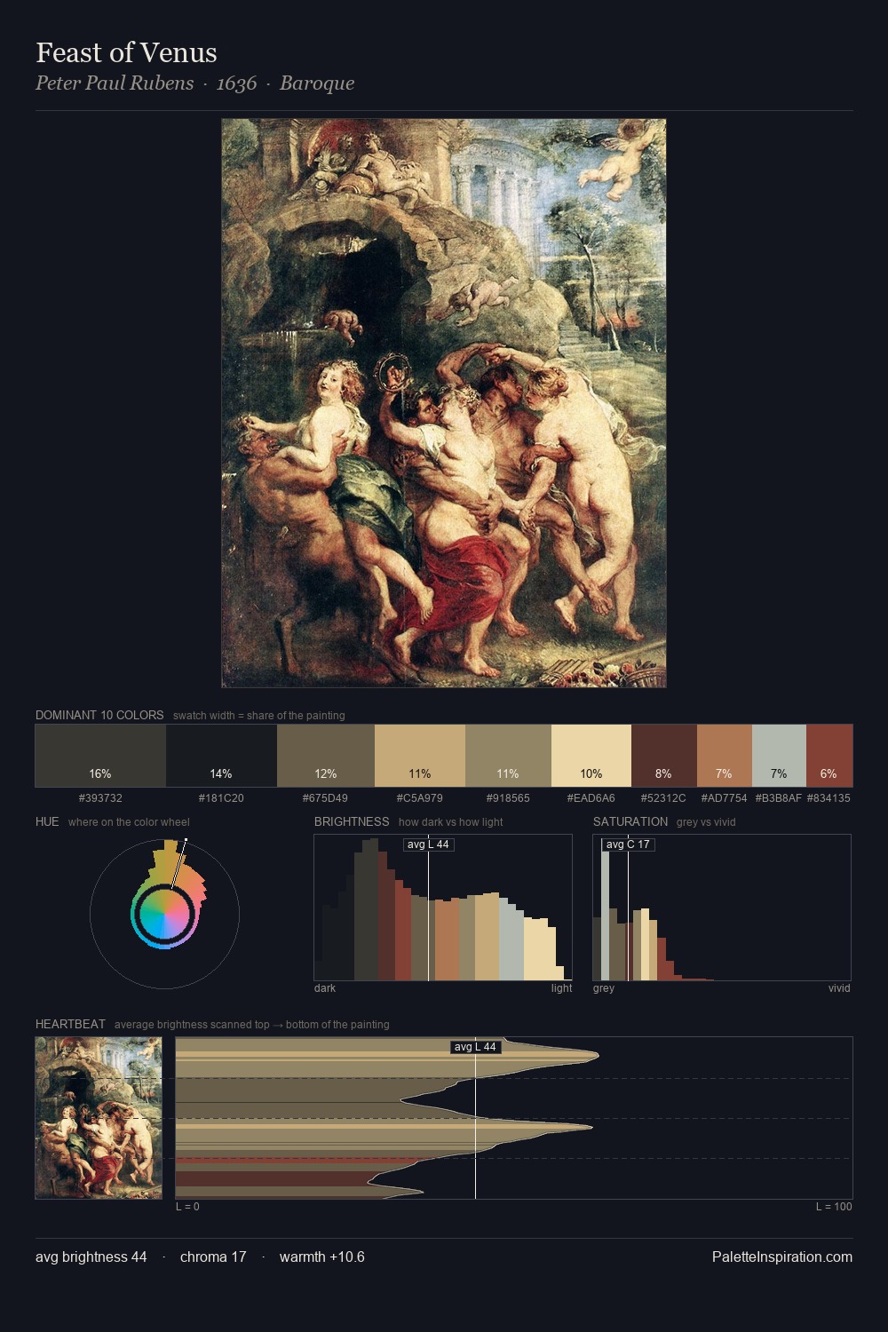 Feast of Venus palette card