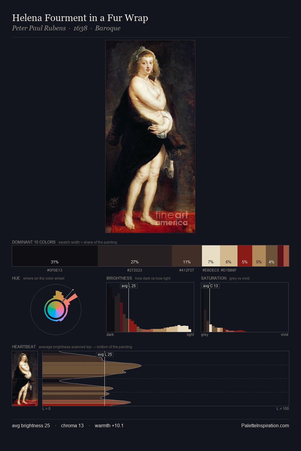 Helena Fourment in a Fur Wrap palette card