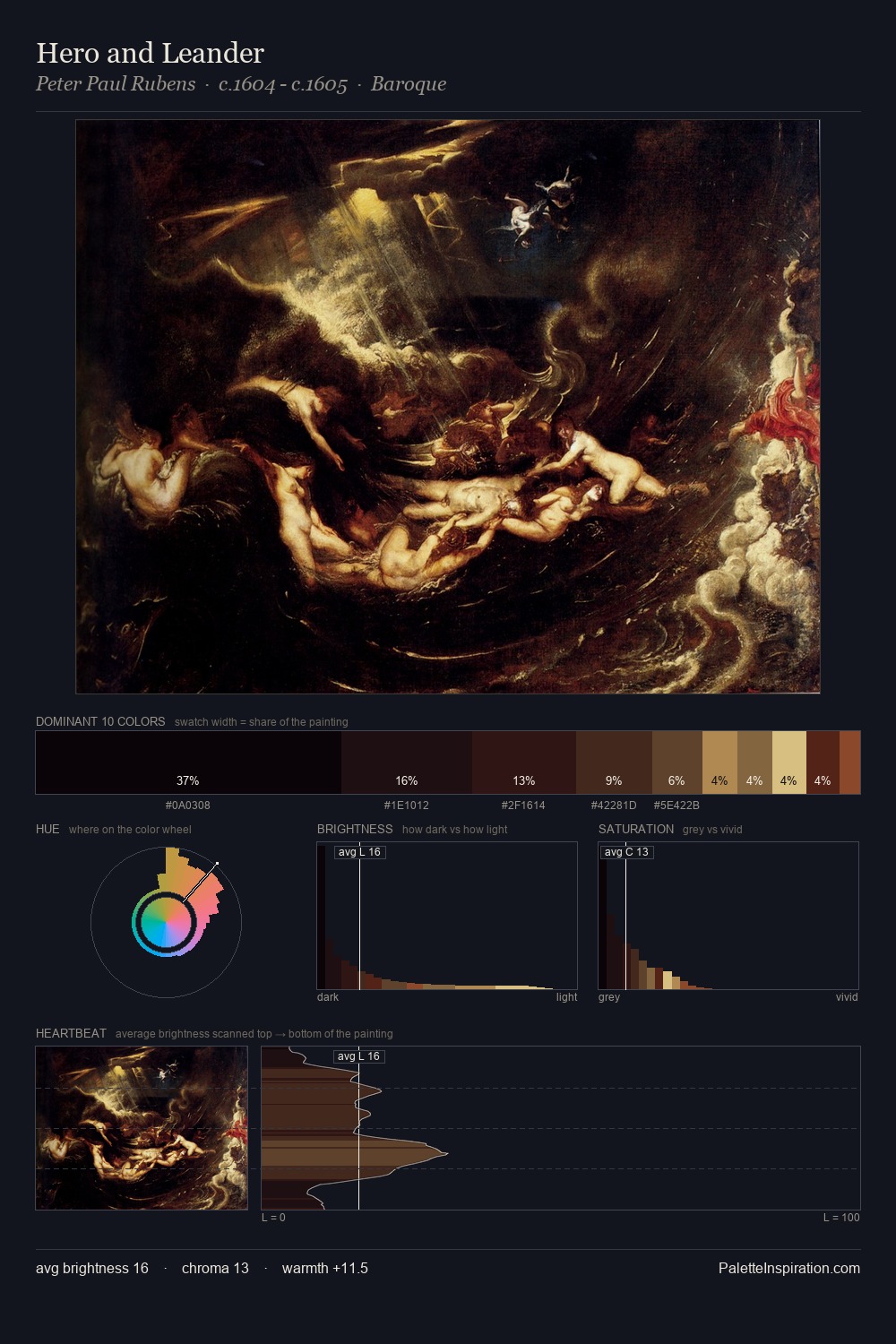 Hero and Leander palette card