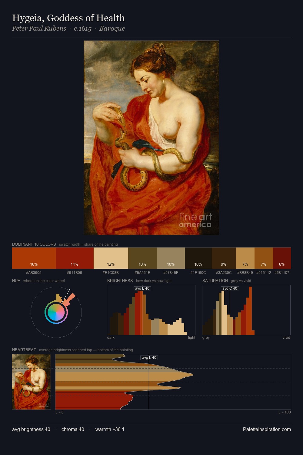Hygeia, Goddess of Health palette card