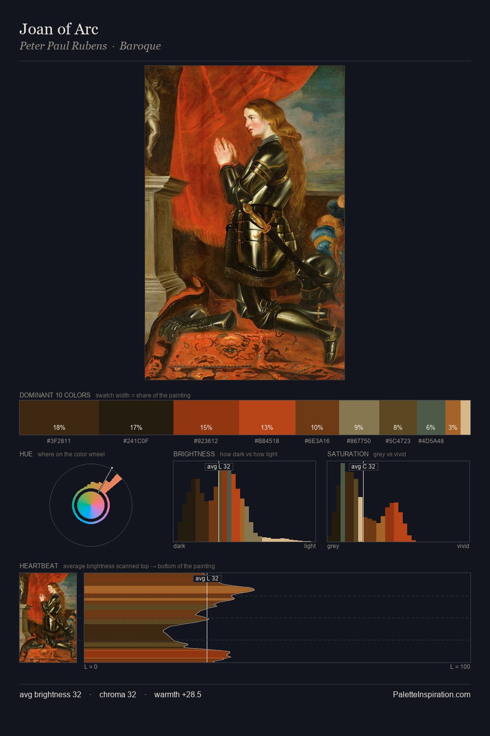 Joan of Arc palette card