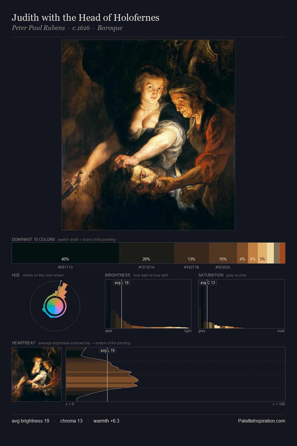 Judith with the Head of Holofernes palette card