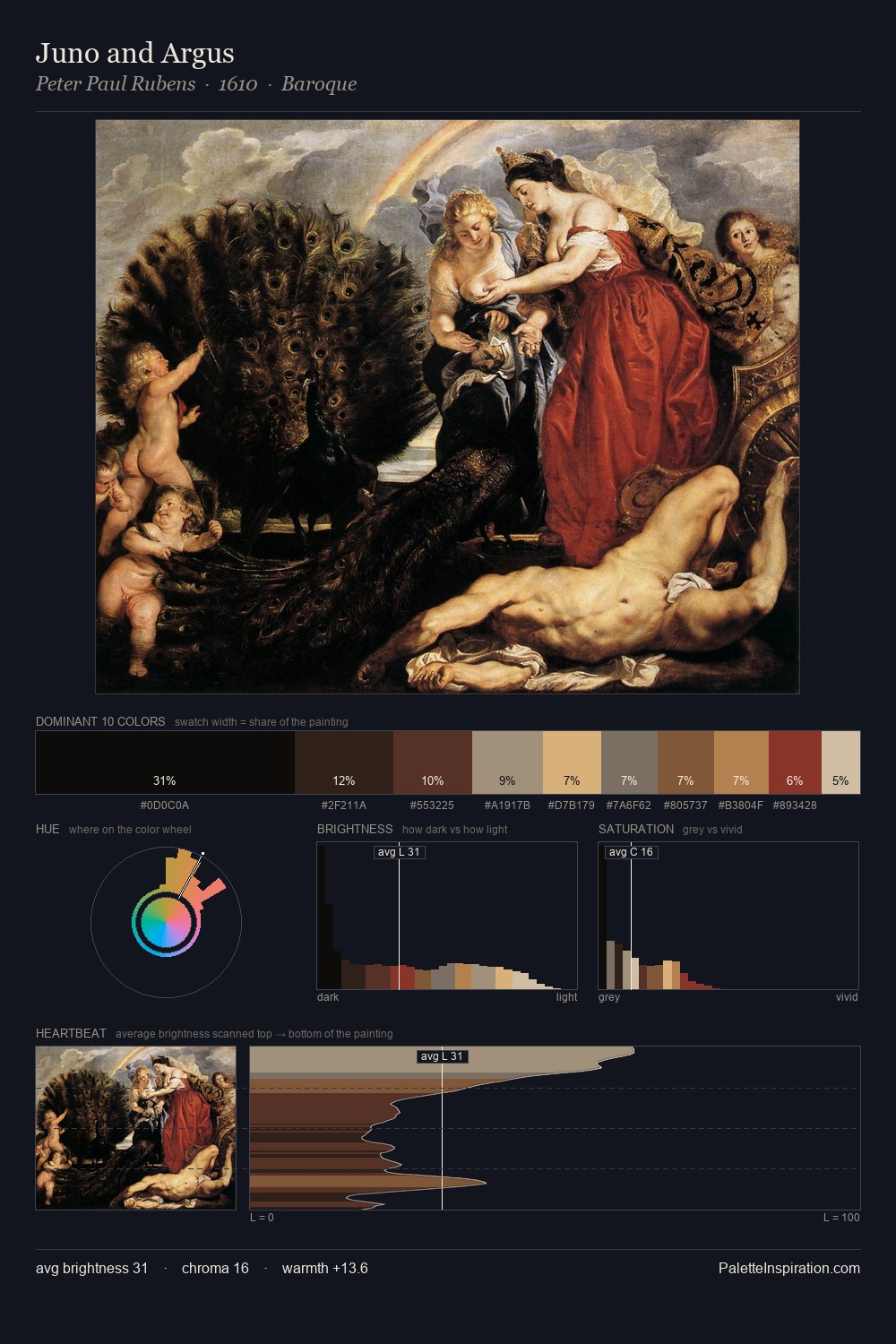 Juno and Argus palette card