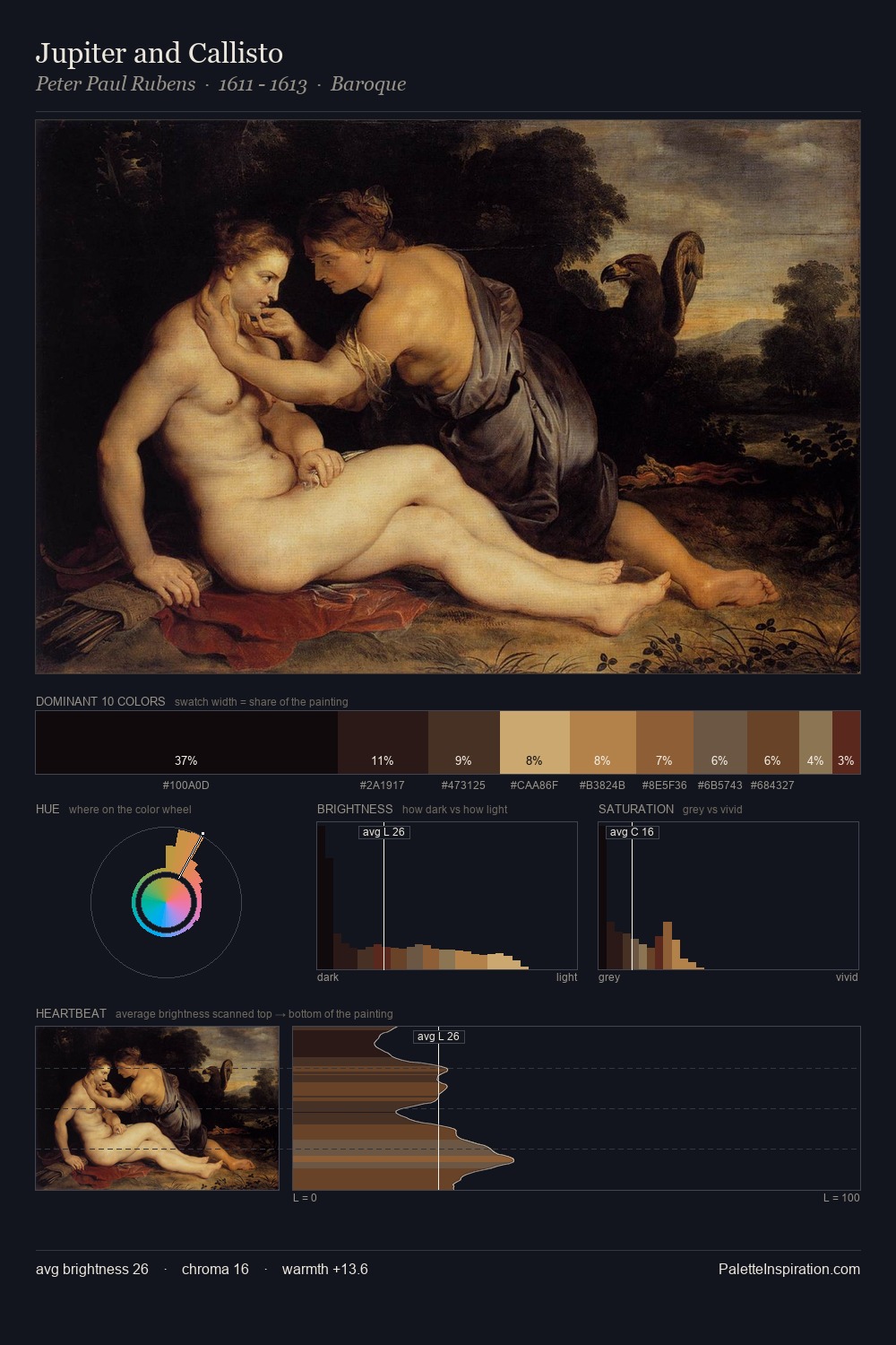 Jupiter and Callisto palette card