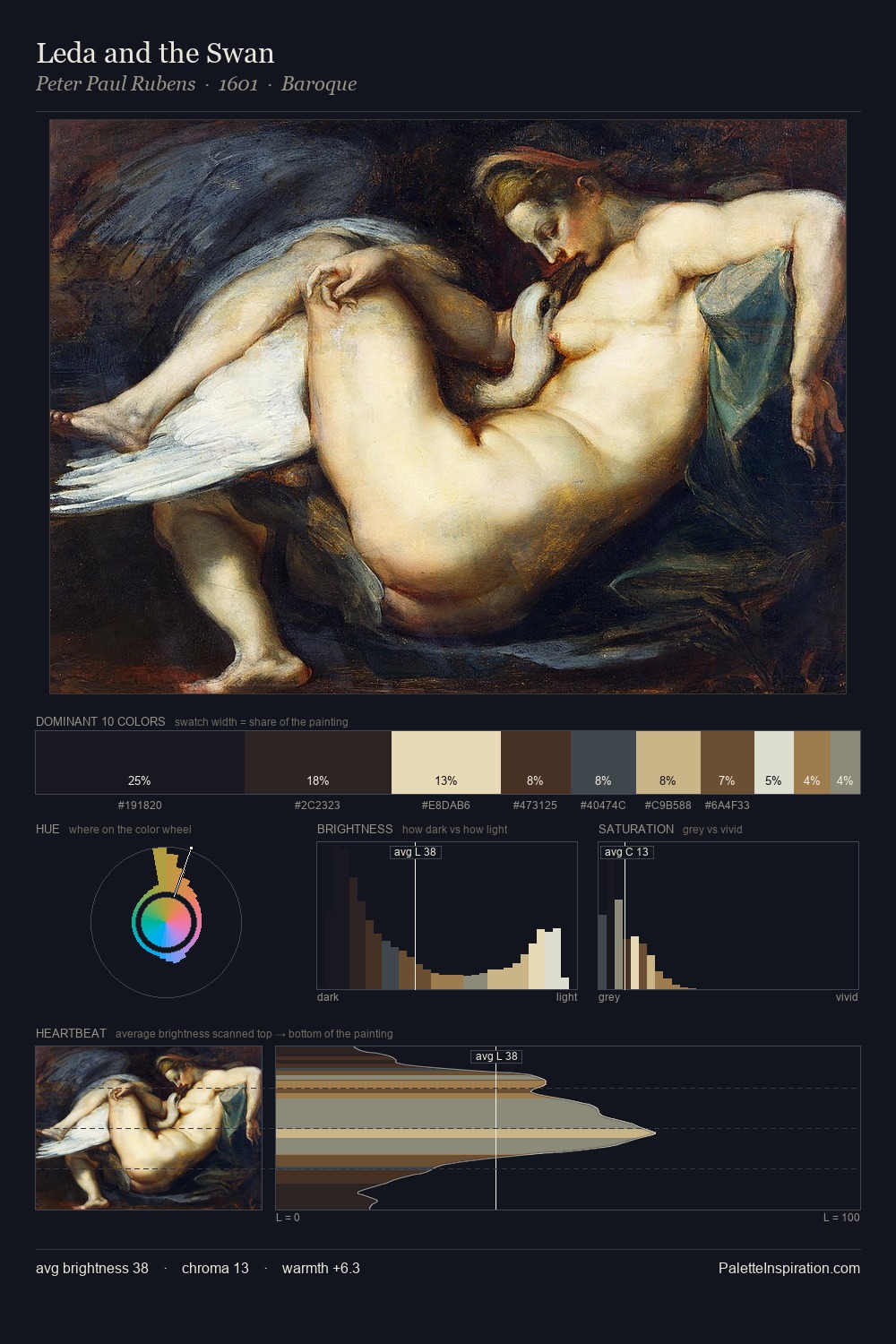 Leda and the Swan palette card