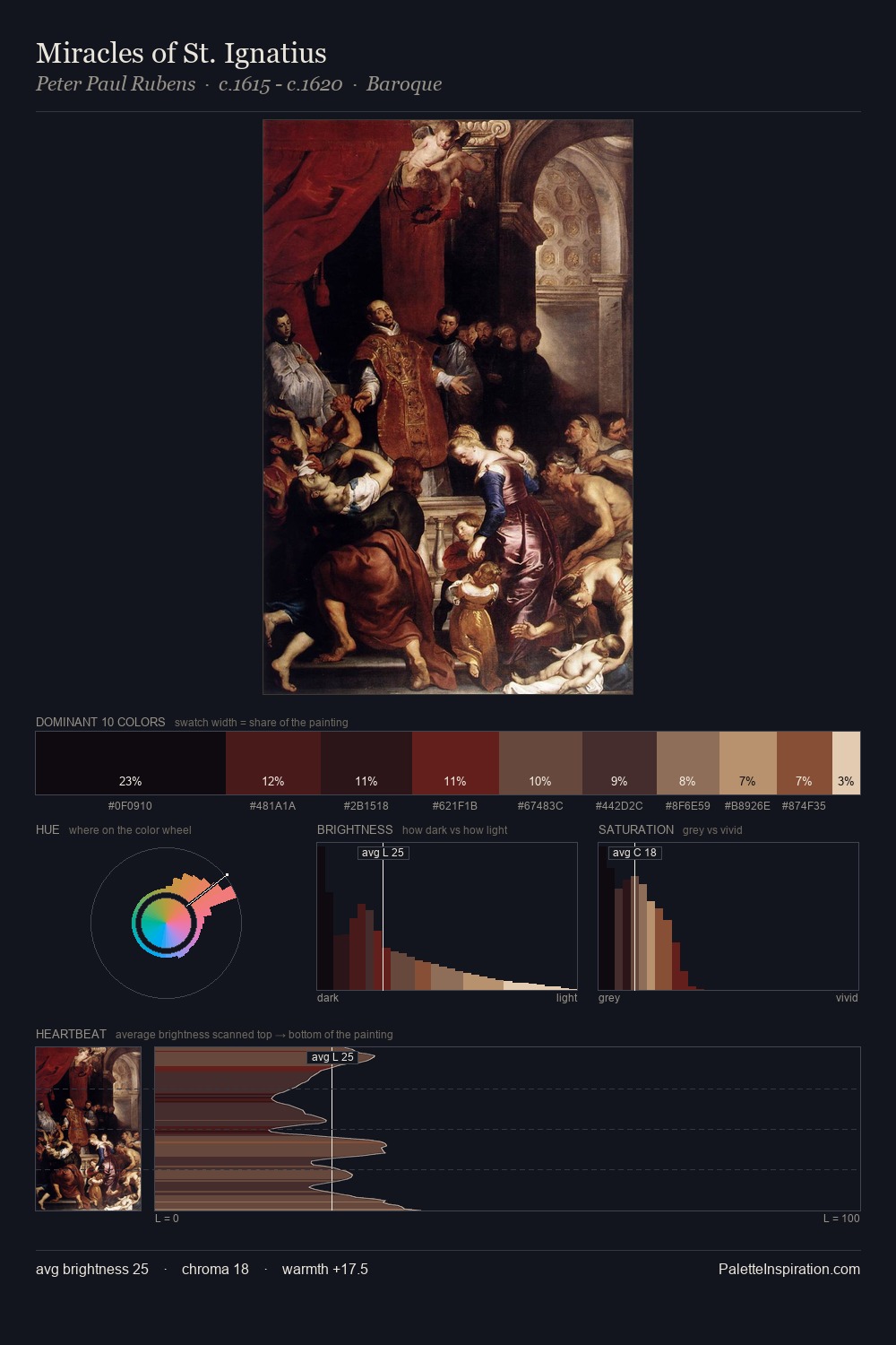Miracles of St. Ignatius palette card