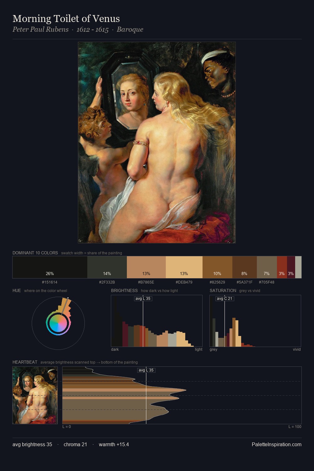 Morning Toilet of Venus palette card