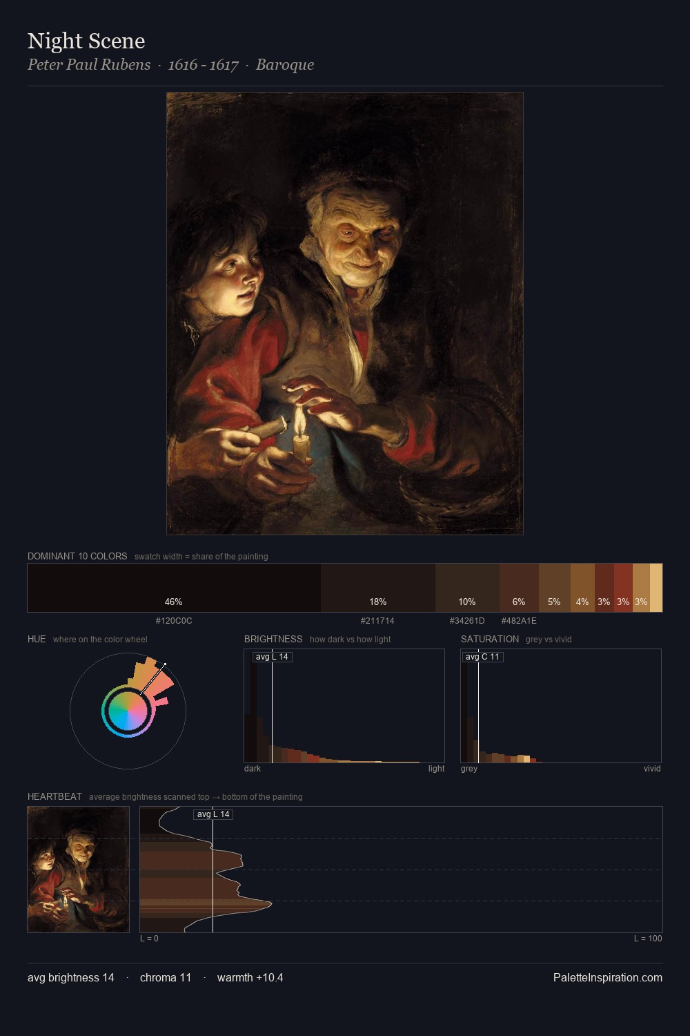 Night Scene palette card