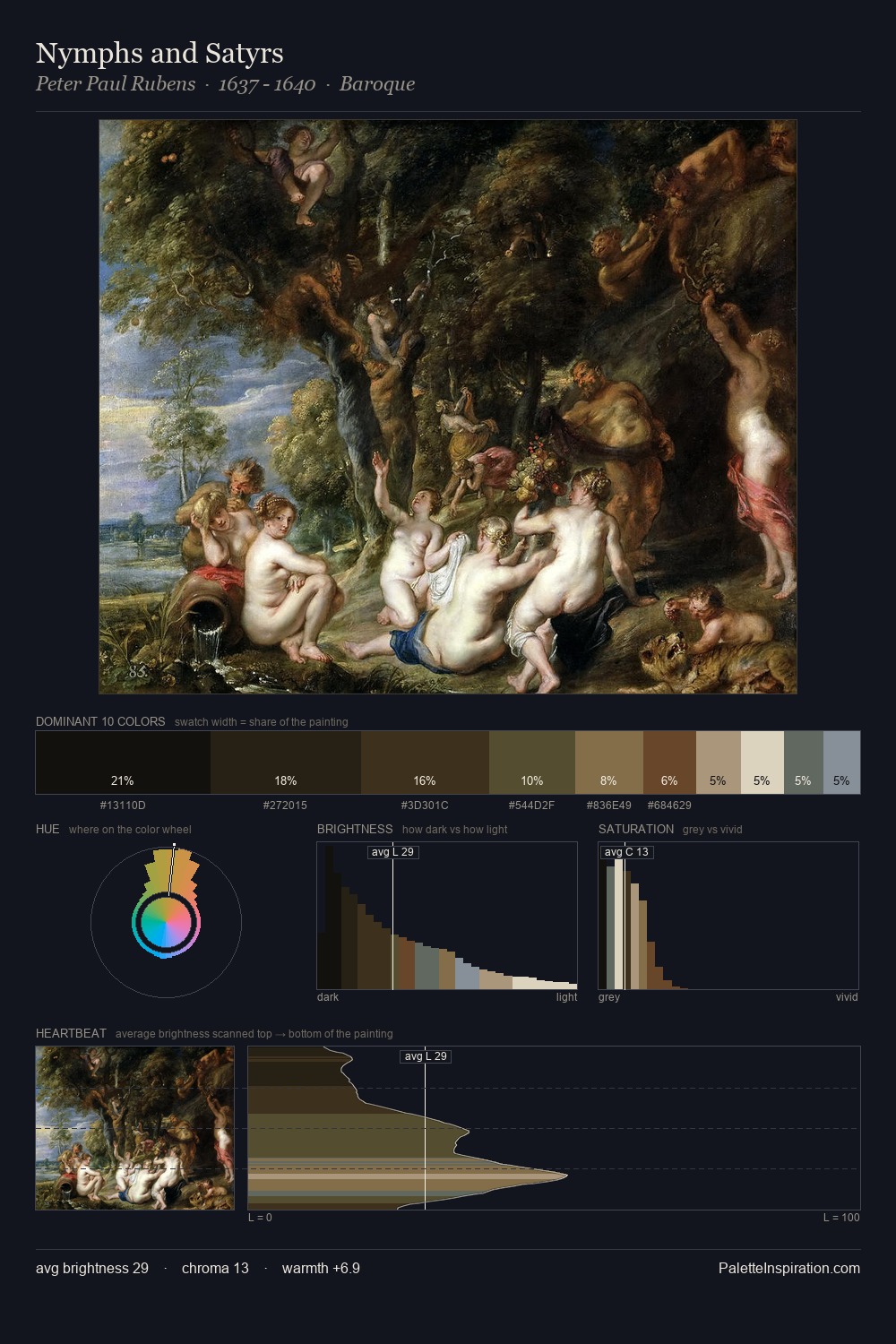 Nymphs and Satyrs palette card