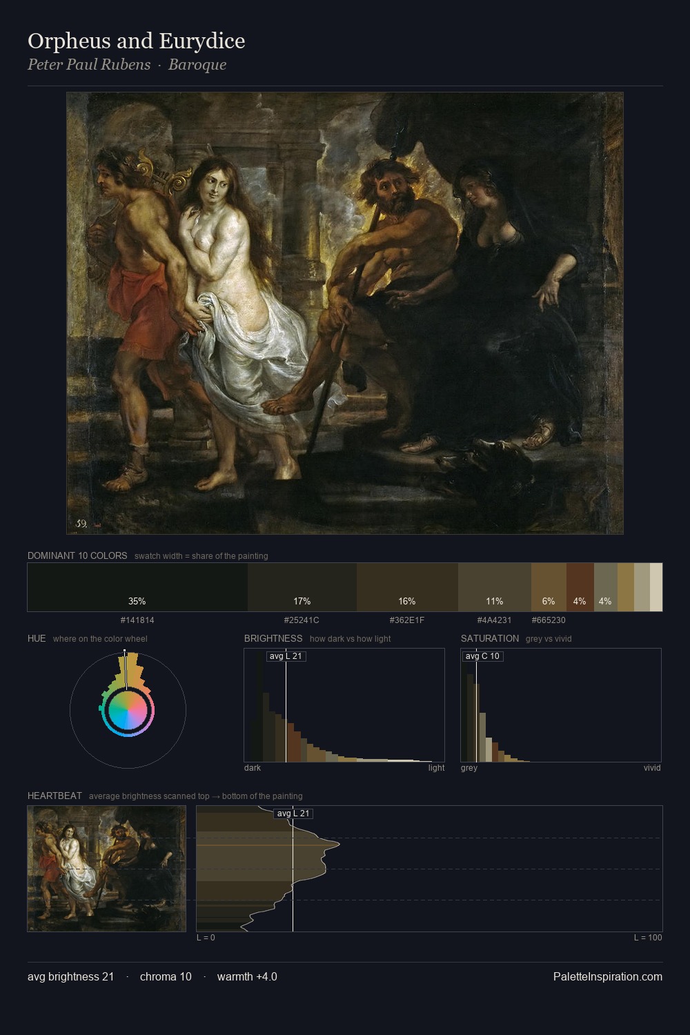 Orpheus and Eurydice palette card