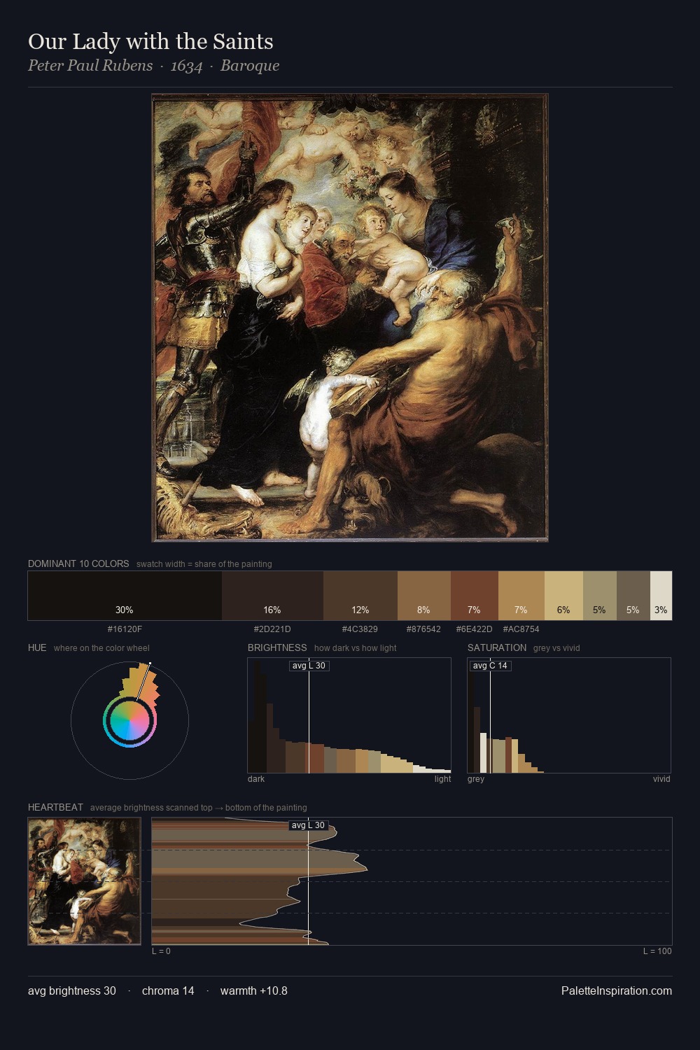Our Lady with the Saints palette card