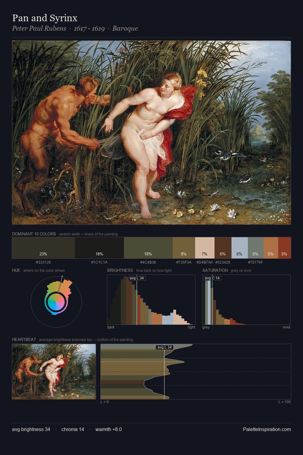 Pan and Syrinx palette card