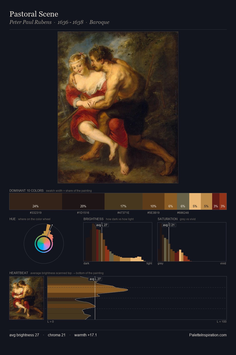 Pastoral Scene palette card