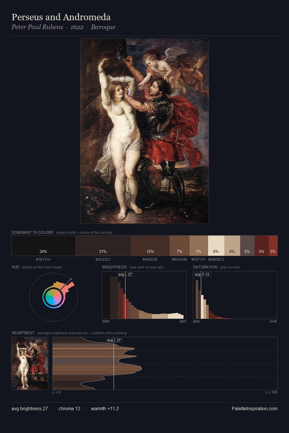 Perseus and Andromeda palette card