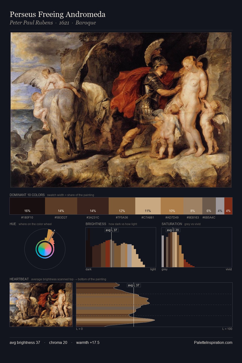 Perseus Freeing Andromeda palette card