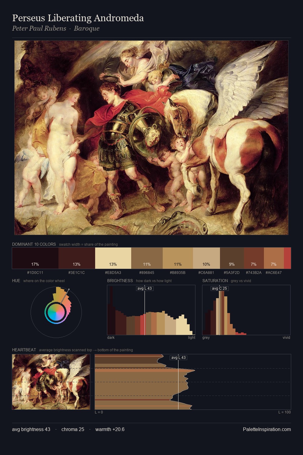 Perseus Liberating Andromeda palette card