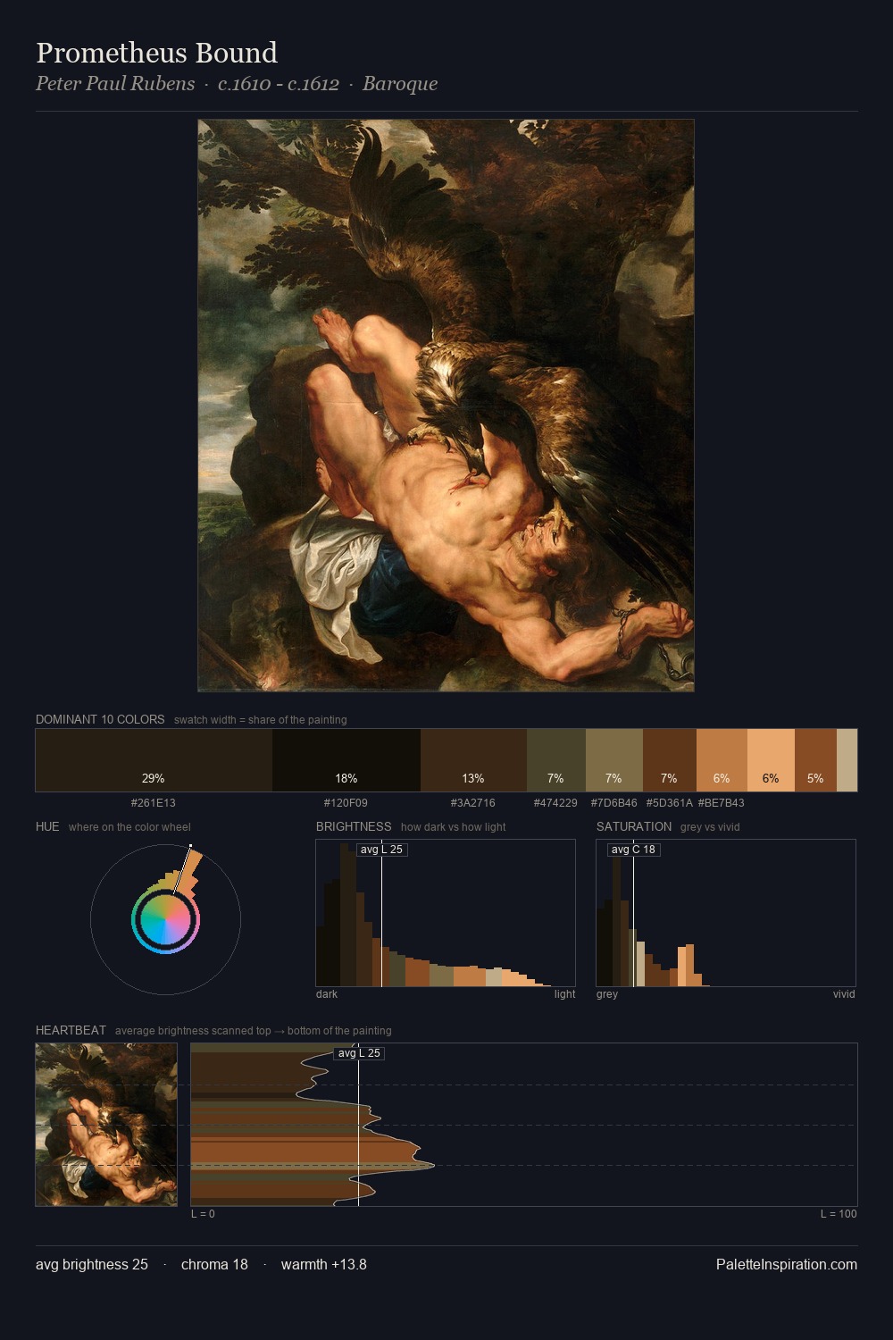 Prometheus Bound palette card