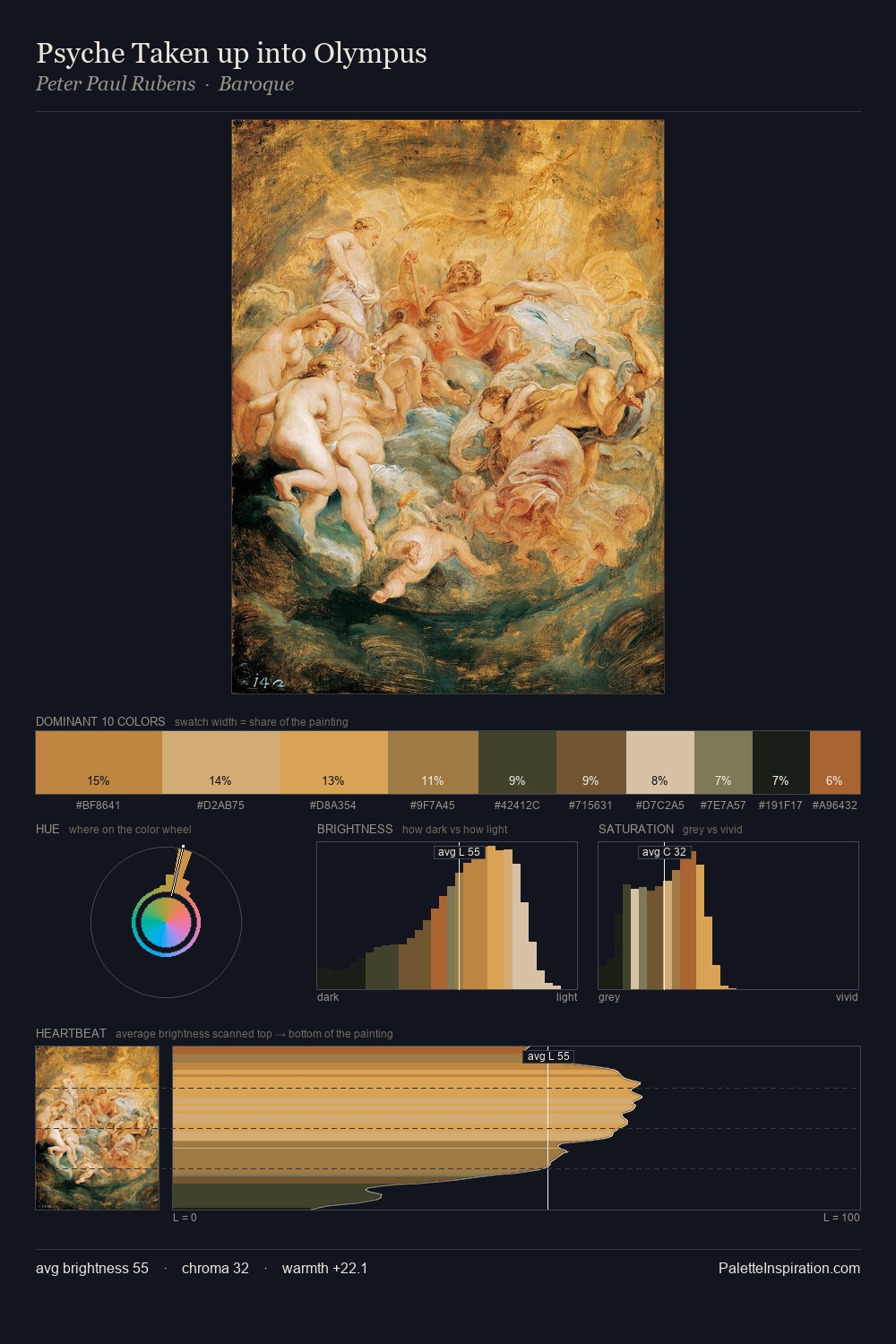Psyche Taken up into Olympus palette card