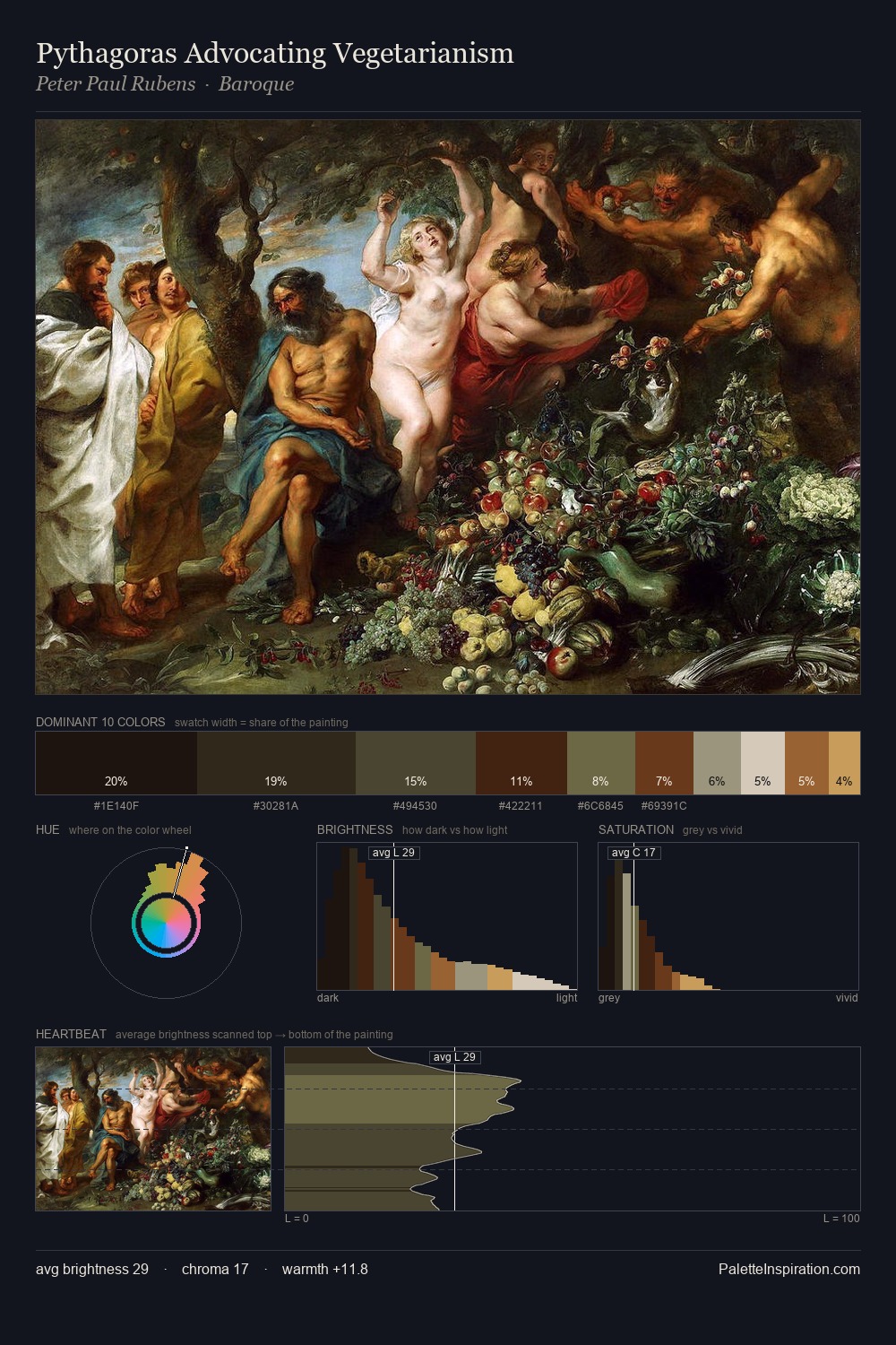 Pythagoras Advocating Vegetarianism palette card