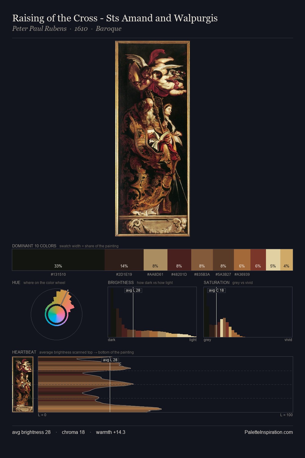 Raising of the Cross - Sts Amand and Walpurgis palette card