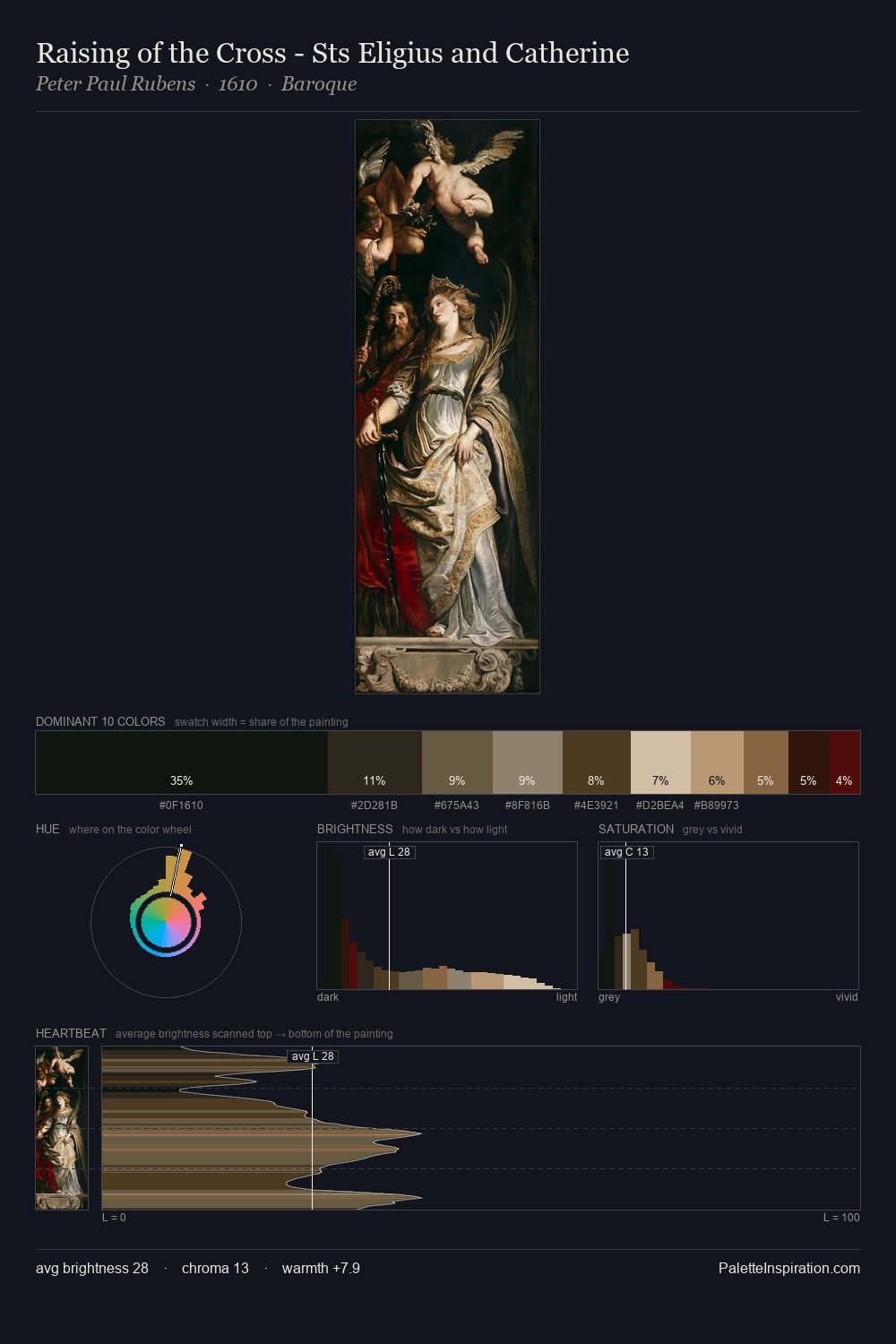Raising of the Cross - Sts Eligius and Catherine palette card