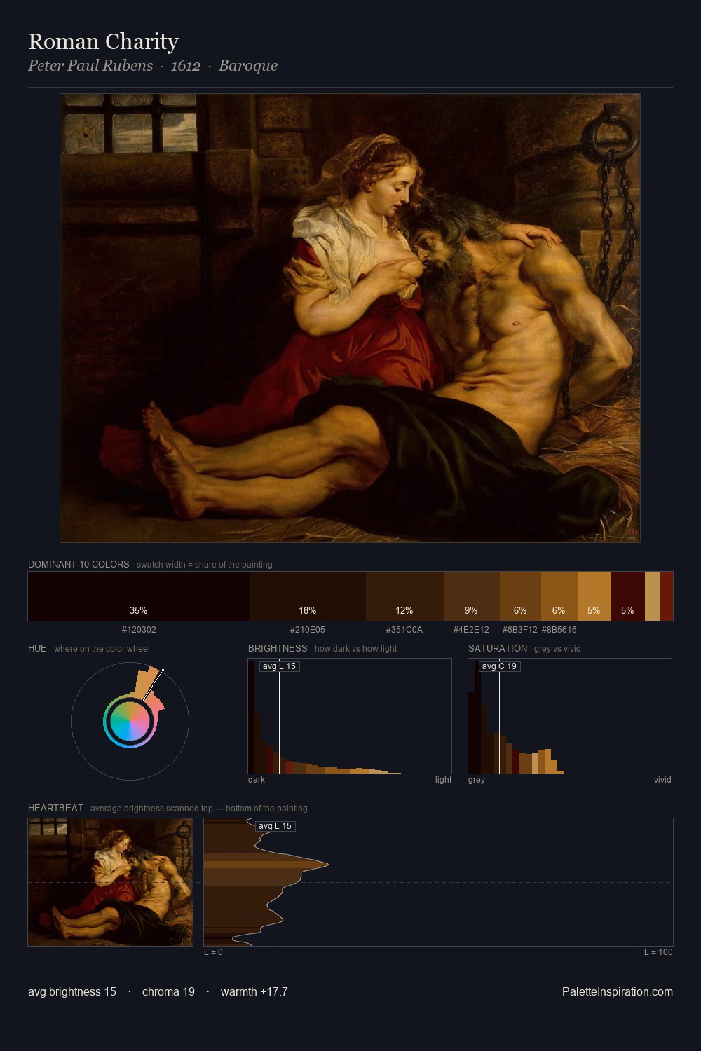Roman Charity palette card