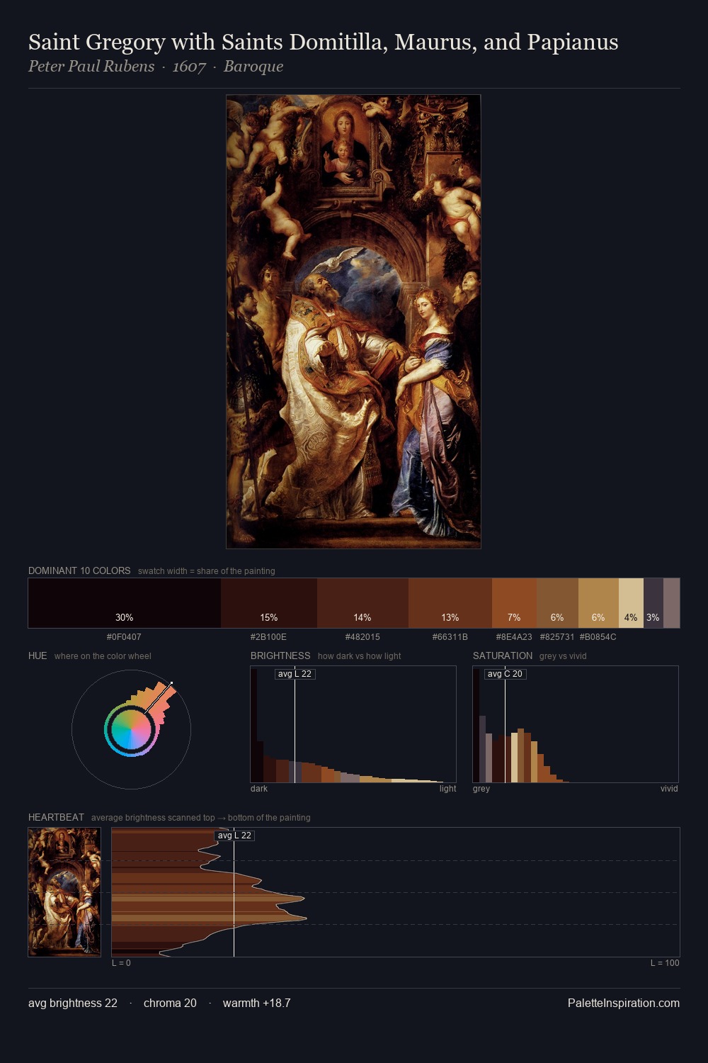 Saint Gregory with Saints Domitilla, Maurus, and Papianus palette card