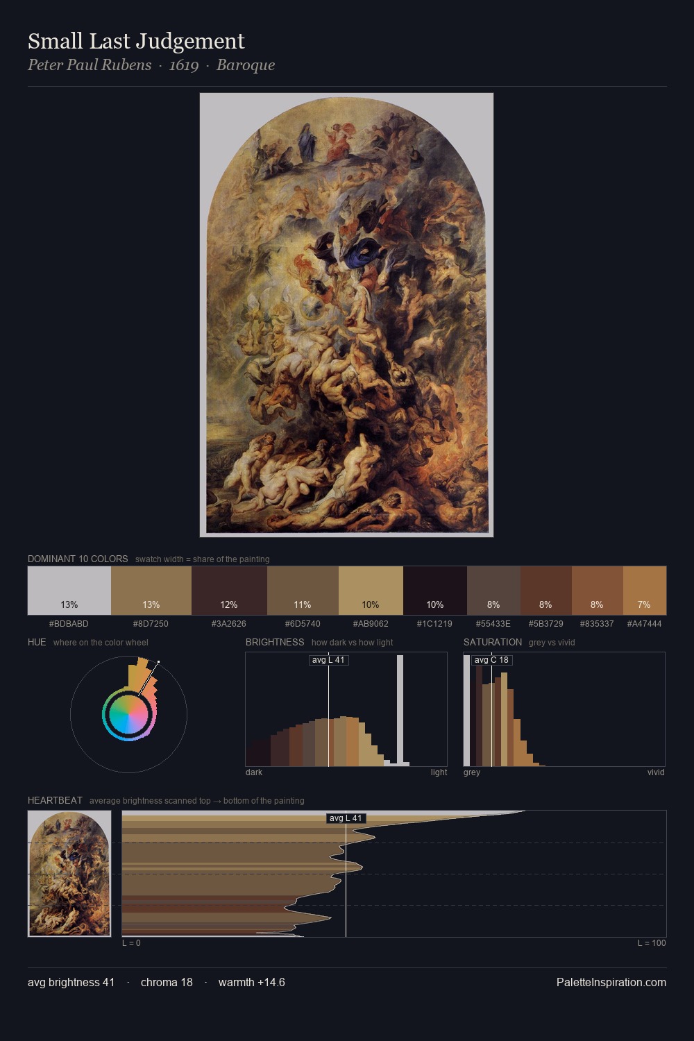Small Last Judgement palette card
