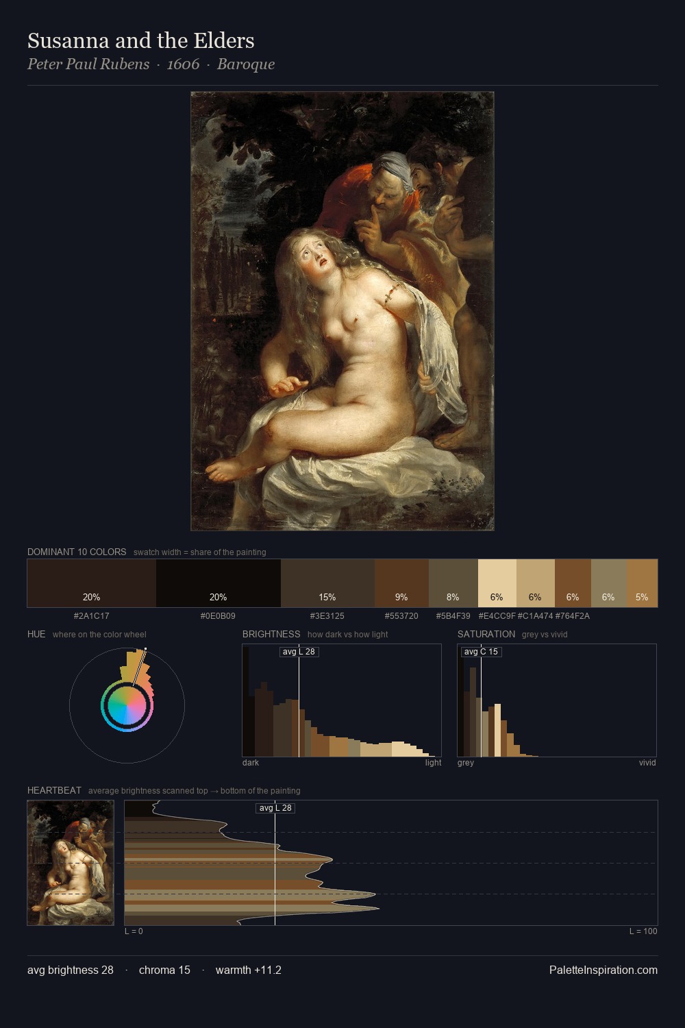 Susanna and the Elders palette card