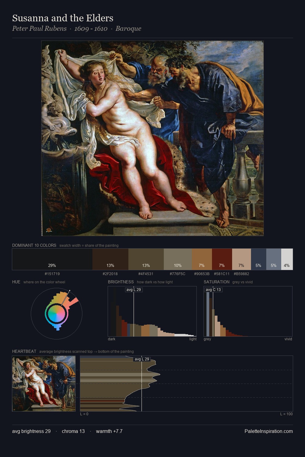 Susanna and the Elders palette card