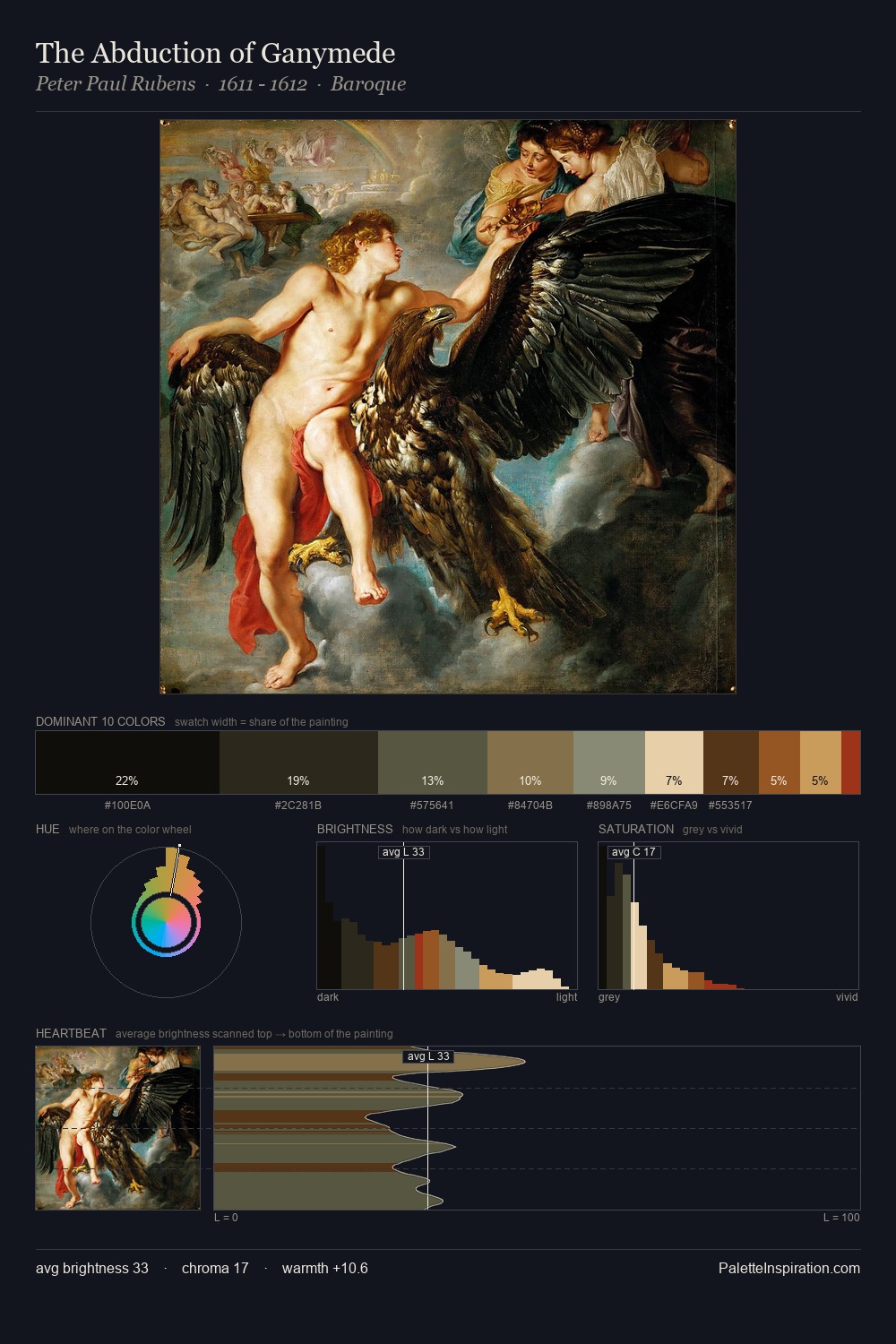 The Abduction of Ganymede palette card