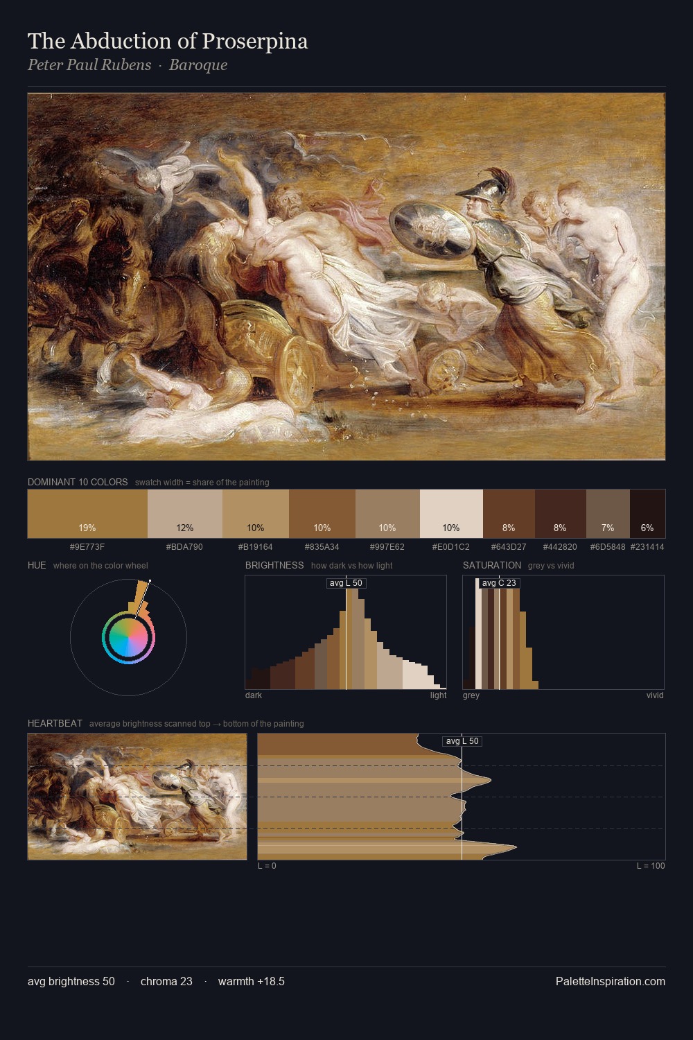 The Abduction of Proserpina palette card