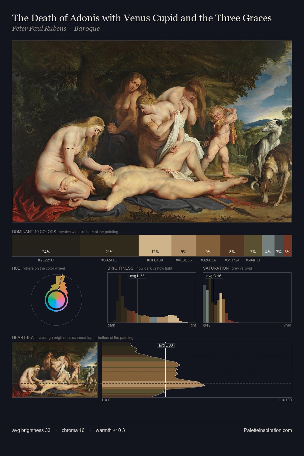 The Death of Adonis with Venus Cupid and the Three Graces palette card