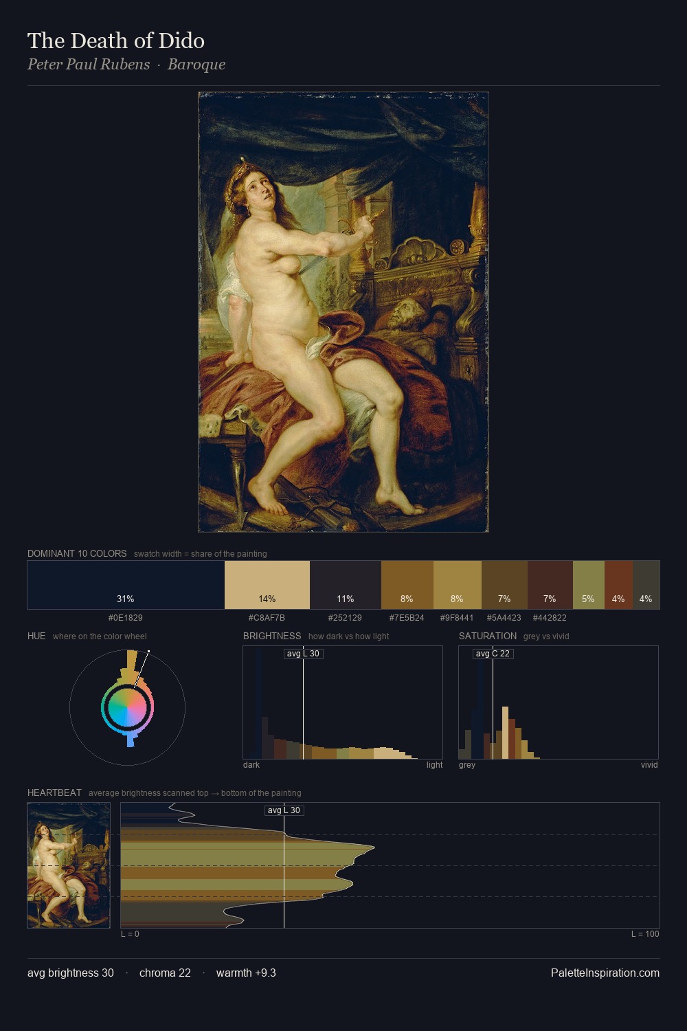 The Death of Dido palette card