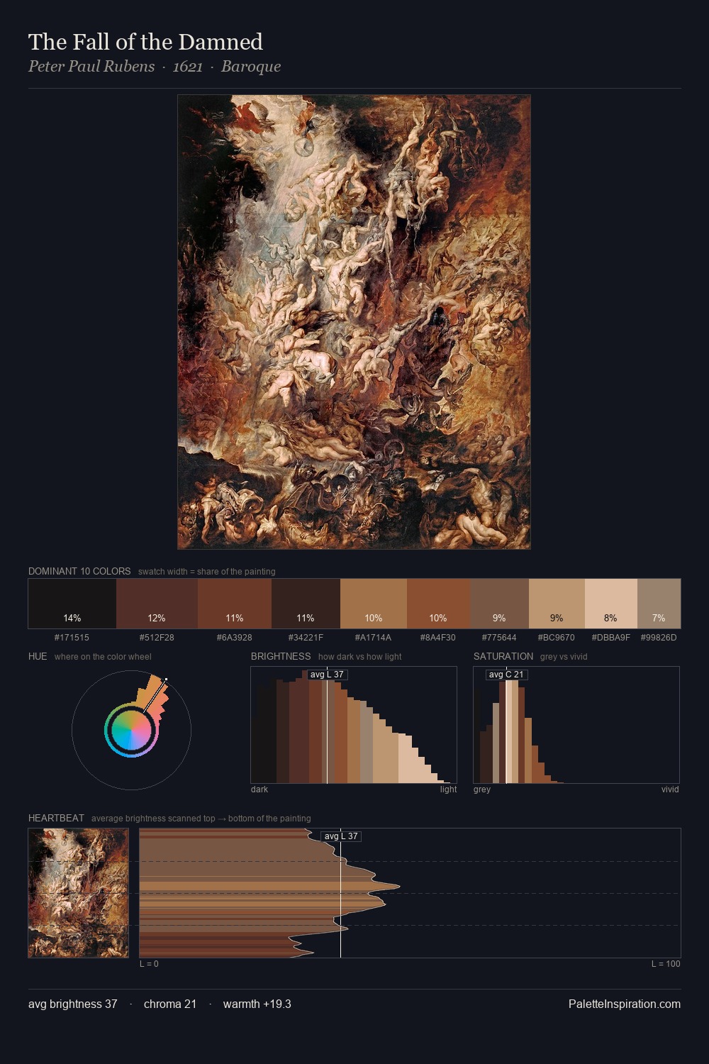 The Fall of the Damned palette card