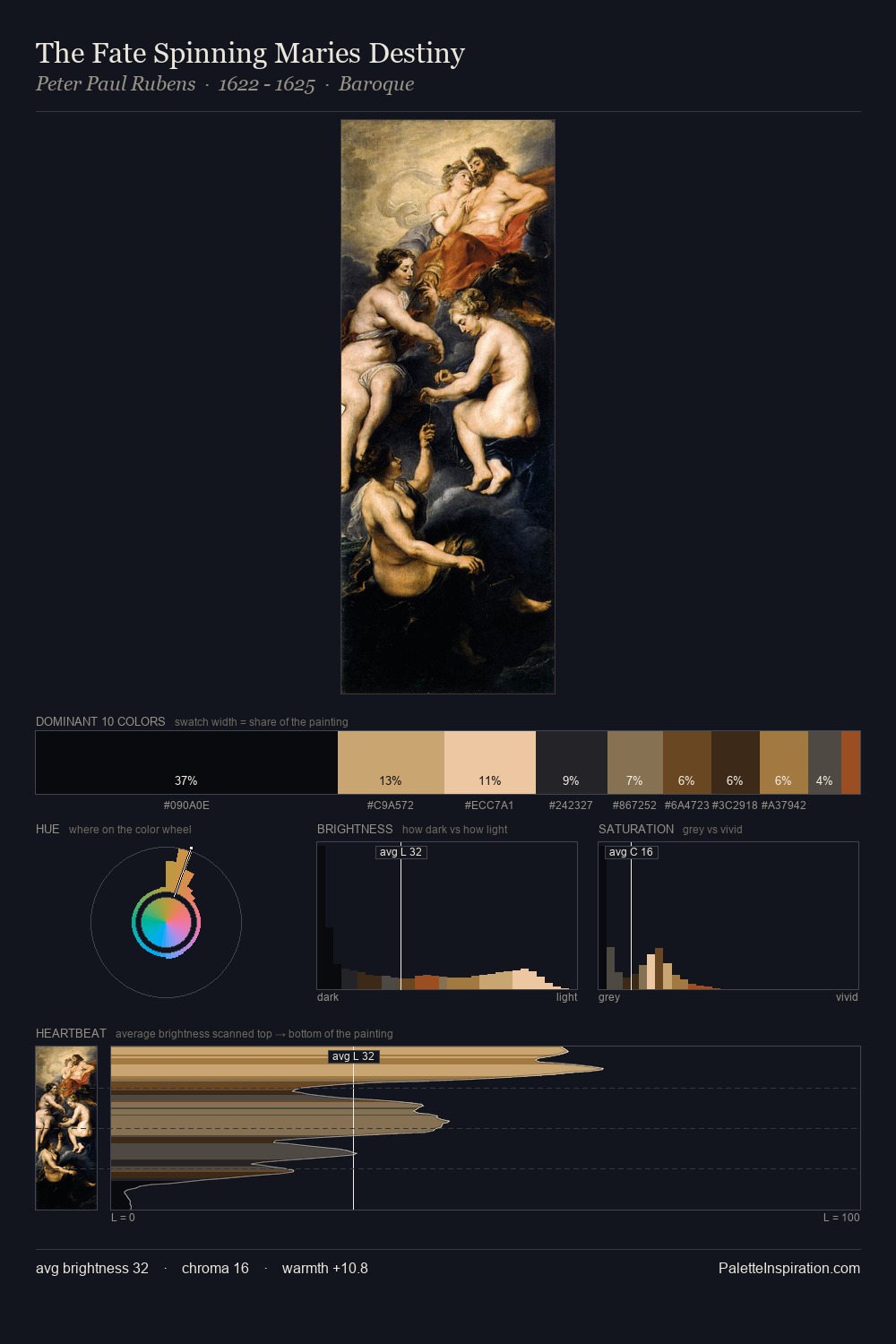 The Fate Spinning Maries Destiny palette card