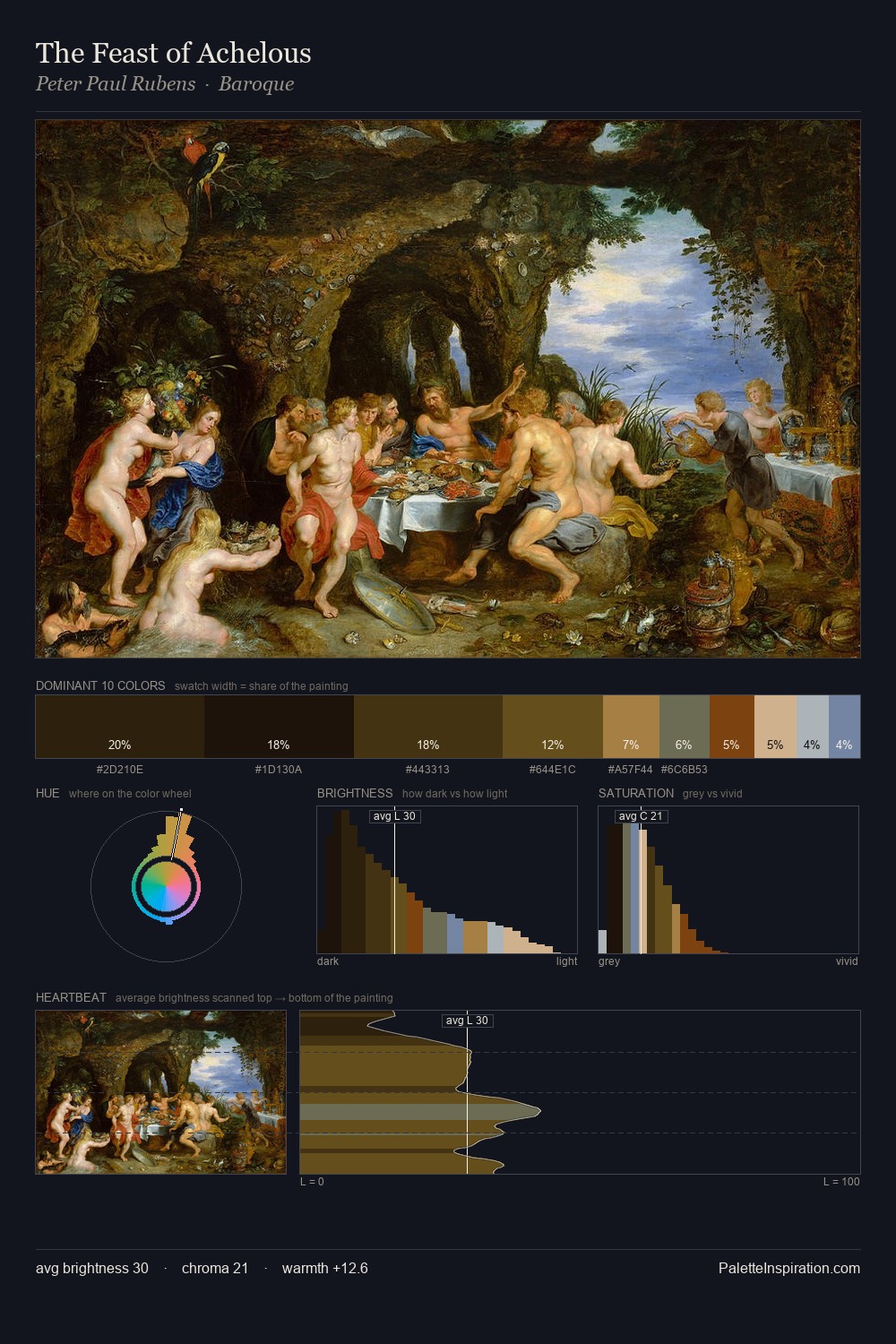 The Feast of Achelous palette card