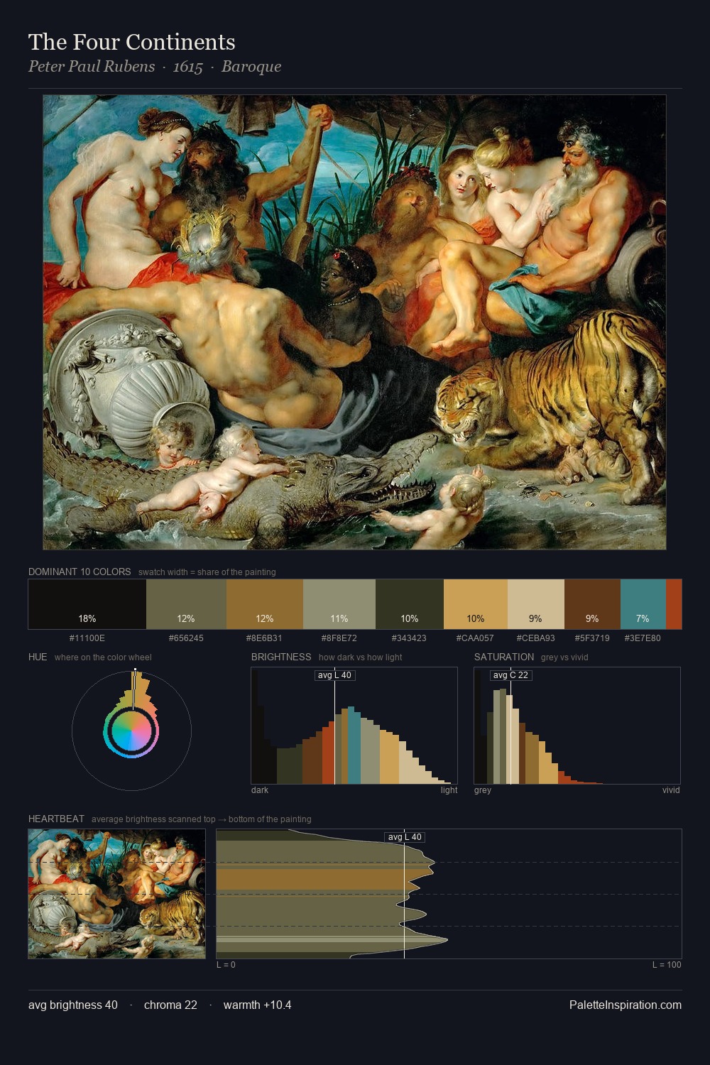 The Four Continents palette card