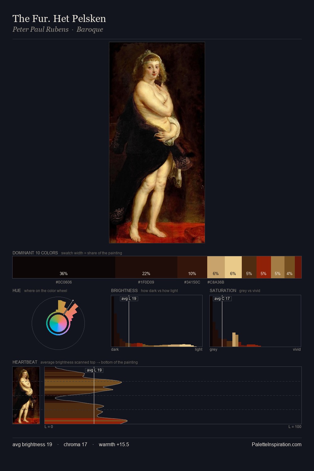 The Fur. Het Pelsken palette card