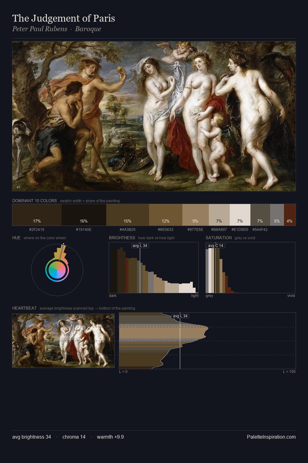 The Judgement of Paris palette card