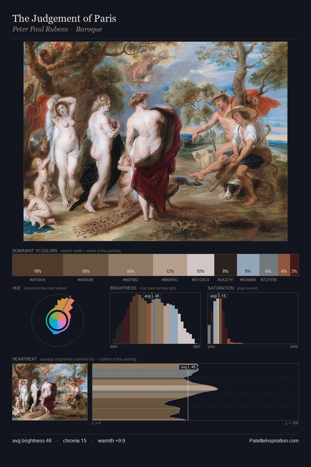The Judgement of Paris palette card