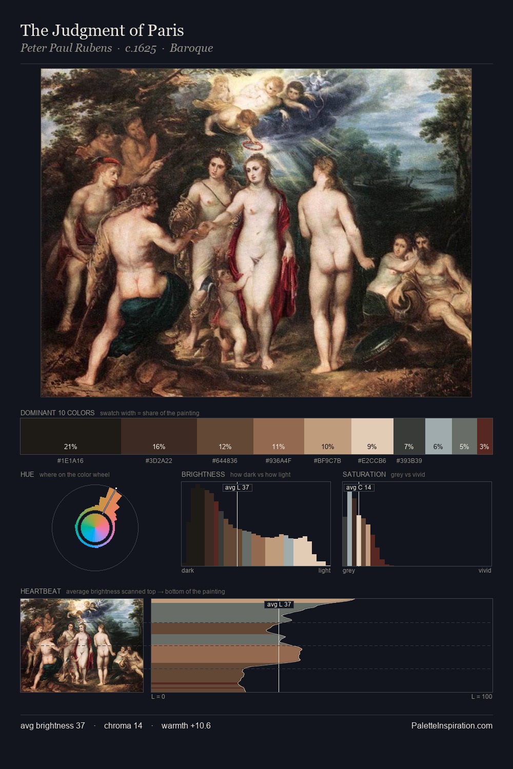 The Judgment of Paris palette card