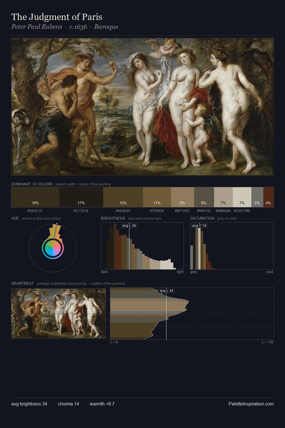 The Judgment of Paris palette card