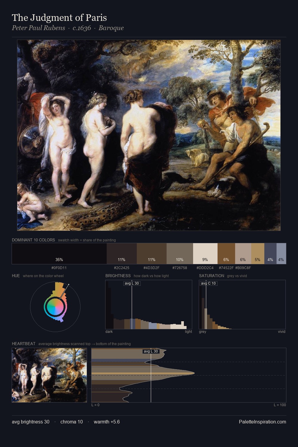The Judgment of Paris palette card